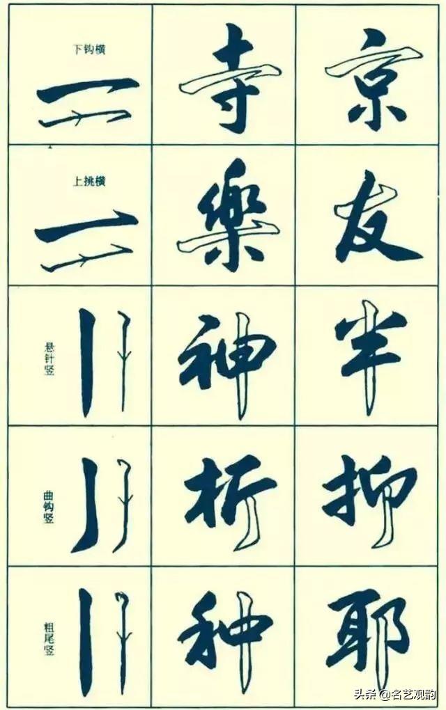 行书笔画书写技巧示范，学习干货-图3