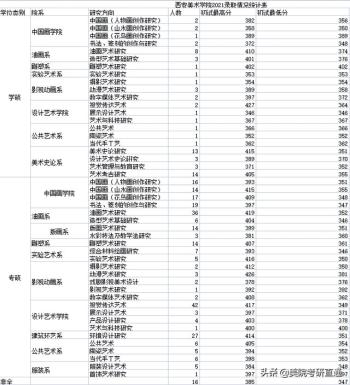 西美考研丨西安美院2020、2021研究生录取情况对比，差距一目了然-图5