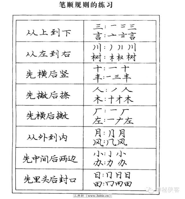 庞中华硬笔入门字帖，初学硬笔到底练庞中华还是田英章好？-图1