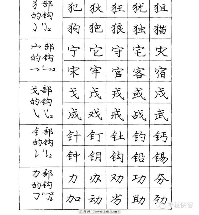 庞中华硬笔入门字帖，初学硬笔到底练庞中华还是田英章好？-图14