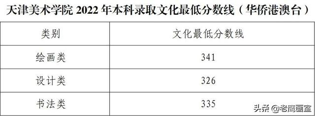 2022年九大美院专业录取分数线汇总-图5